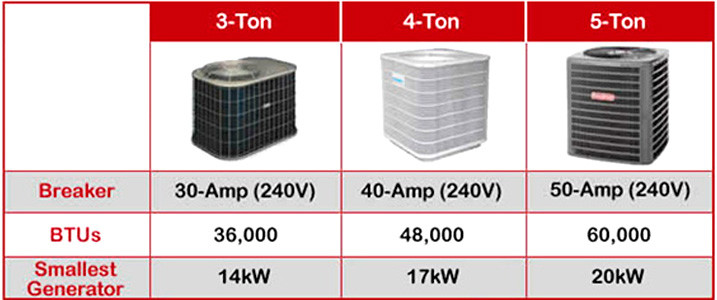 Minimum Wattage Ratings Chart